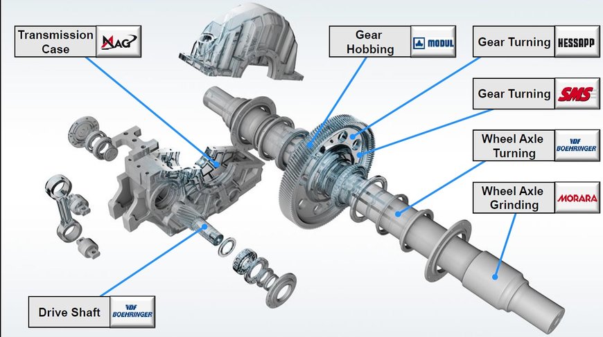 Production systems and manufacturing technologies for chassis and powertrain of rail vehicles